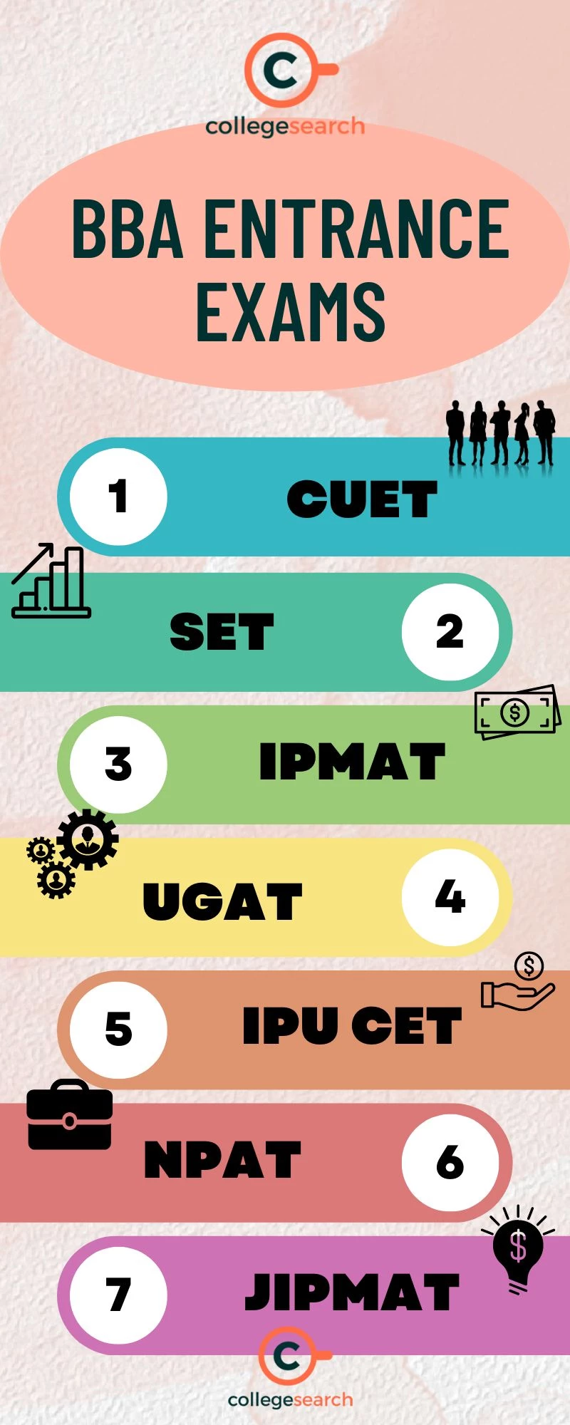 Top BBA Entrance Exams in India 2024